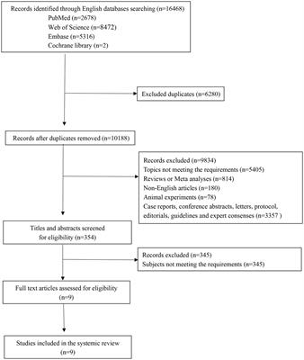 Effect of body mass index on survival in patients with metastatic colorectal cancer receiving chemotherapy plus bevacizumab: a systematic review and meta-analysis